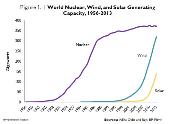energiewende