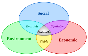 Sustainable_development